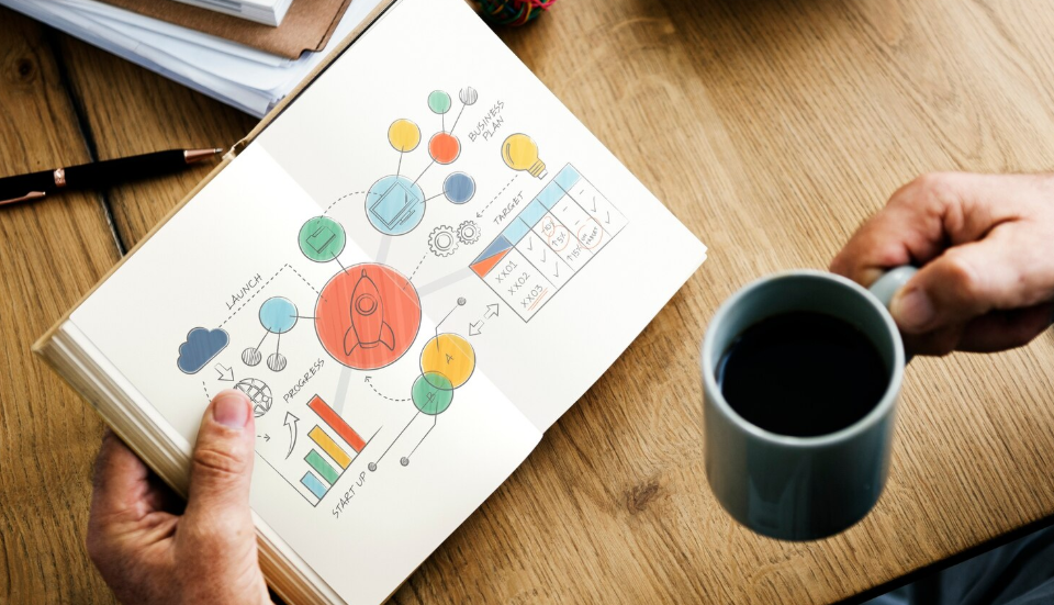 Measuring Content Marketing Success